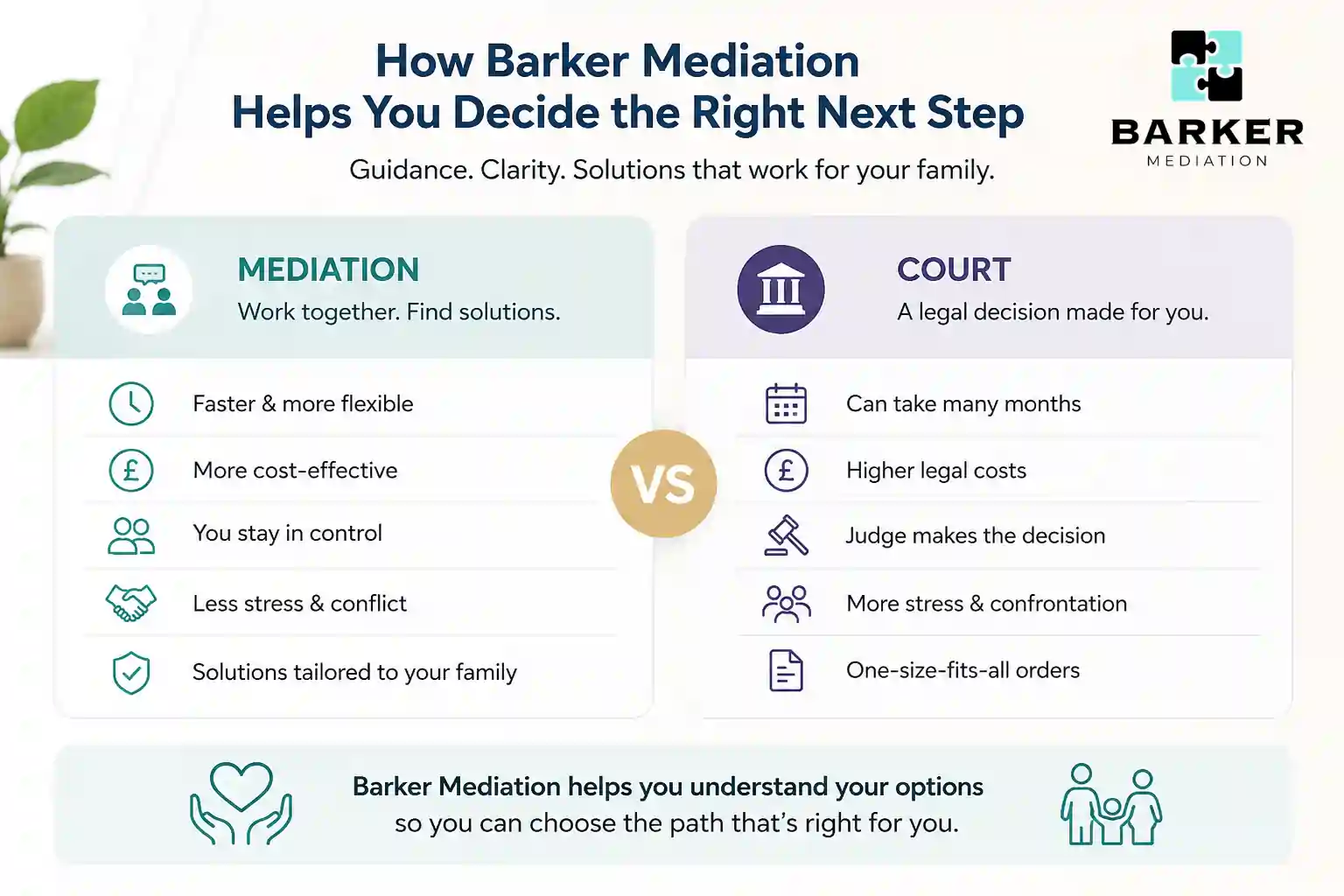 How Can Barker Mediation Help Me Decide the Right Next Step St Austell?